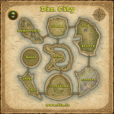 Din City Map 500
